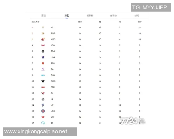 青年赛积分榜TES强势领跑以94分领先其他战队展现出色竞技状态