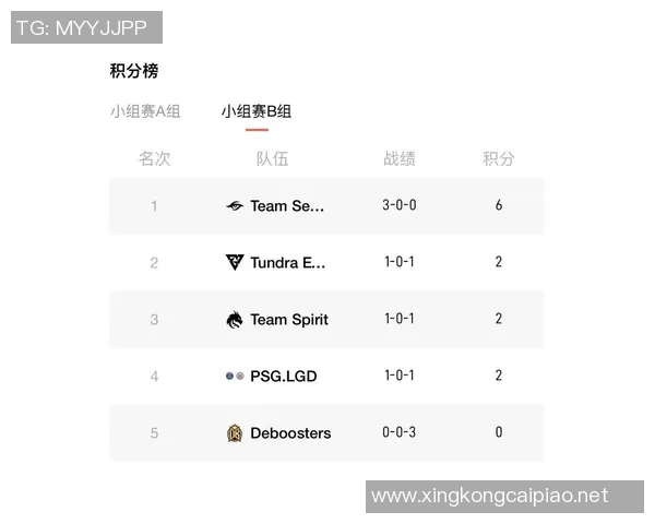 s15电竞DOTA2配合排行榜揭晓RNG战队荣登第五名引发热议