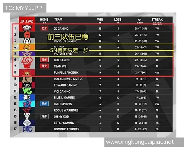 挑战者杯积分榜TES以67分稳居S15电竞赛季领先地位