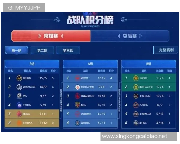 王者荣耀S15赛季WE战队进攻策略深度解析与电竞比分分析 王者荣耀S15赛季WE战队进攻策略深度解析与电竞比分分析