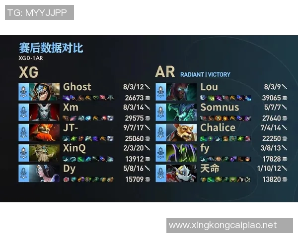 电竞比分DOTA2灵活性排行榜揭晓TES荣登第二名展现强大实力 电竞比分DOTA2灵活性排行榜揭晓TES荣登第二名展现强大实力