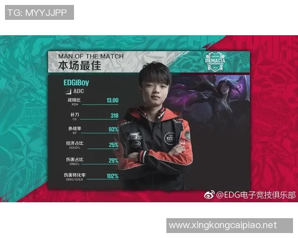 电竞比分赛后复盘IG与EDG选手个人能力对比分析