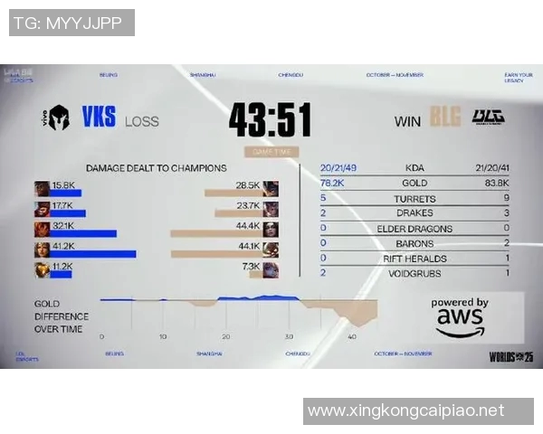 S15LOL比分精英赛积分榜更新BLG以71分稳居第一引发关注