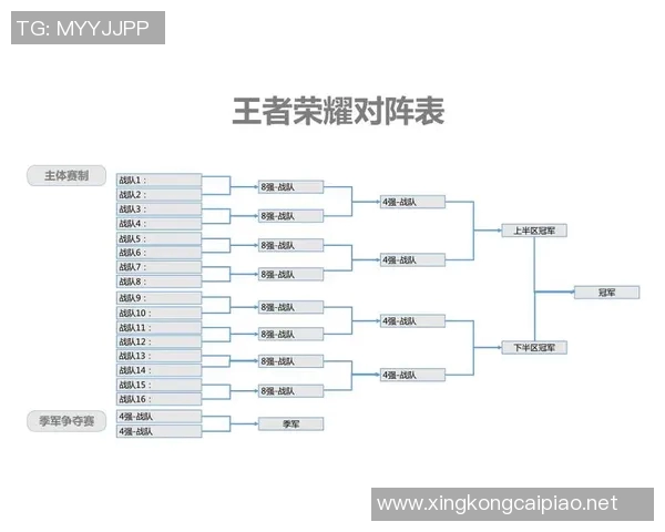 电竞新闻王者荣耀战术排行榜更新LNG战队荣登第六位引发热议