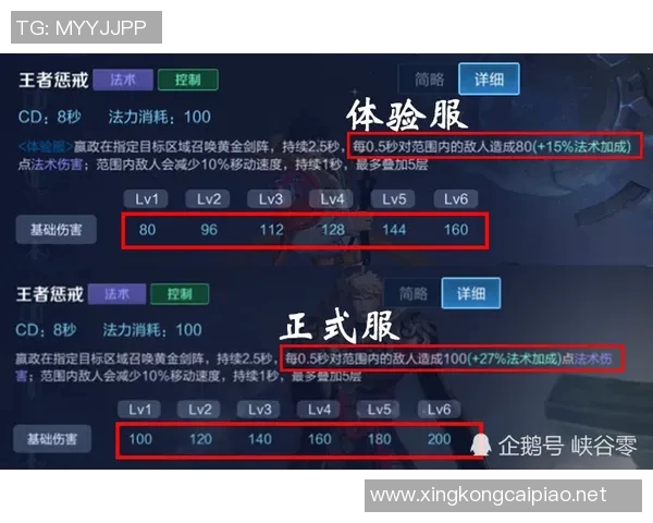 王者荣耀团队协作排行榜揭晓FPX战队稳居榜首引领风骚实时新闻 王者荣耀团队协作排行榜揭晓FPX战队稳居榜首引领风骚实时新闻